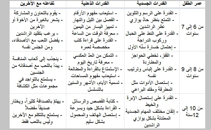 تطور ذكاء الطفل