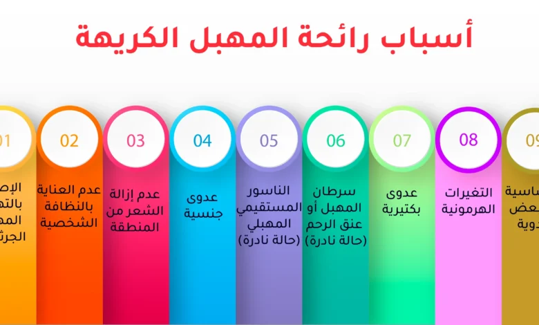 أسباب لظهور رائحة كريهة خلال العلاقة الزوجية