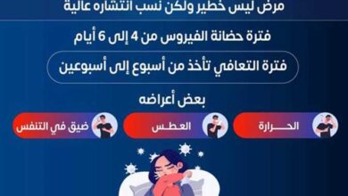 أعراض للفيروس المخلوي التنفسي